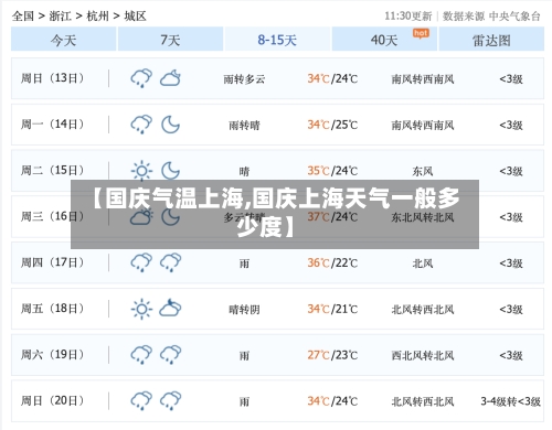 【国庆气温上海,国庆上海天气一般多少度】-第2张图片