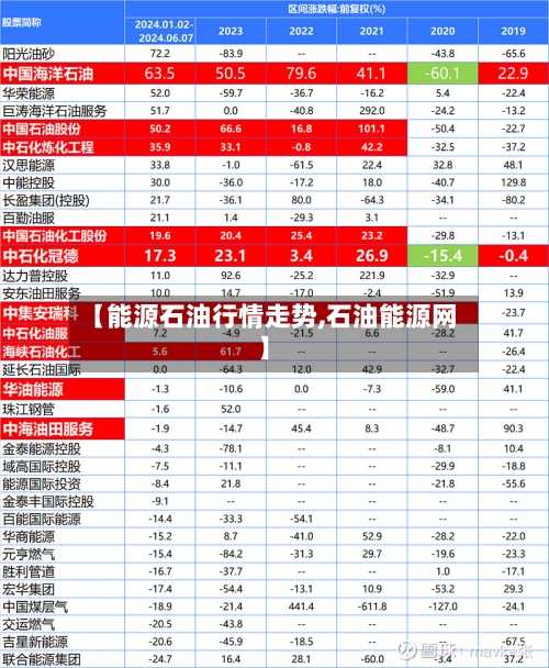 【能源石油行情走势,石油能源网】