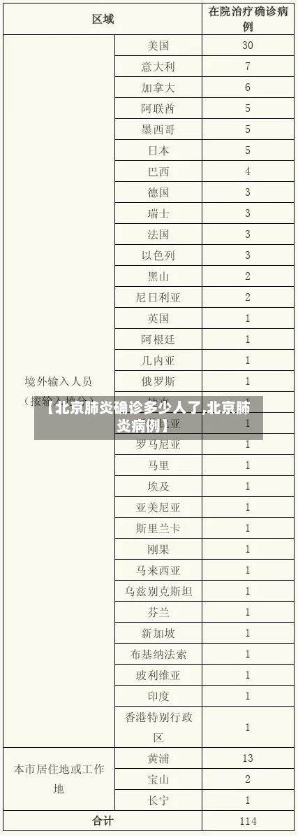 【北京肺炎确诊多少人了,北京肺炎病例】-第3张图片
