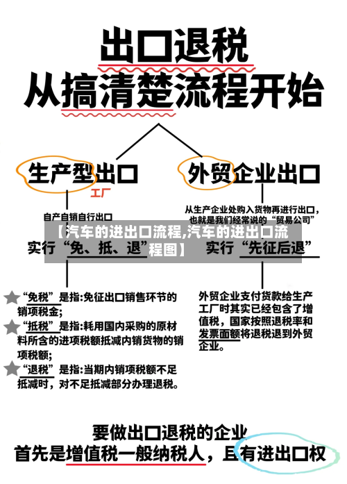 【汽车的进出口流程,汽车的进出口流程图】-第3张图片