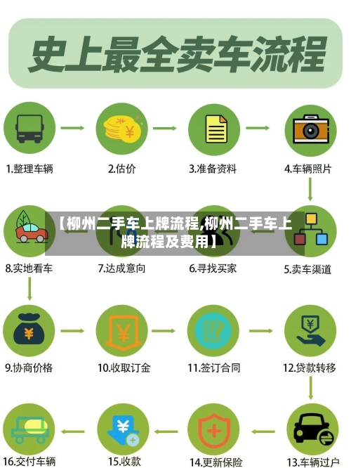 【柳州二手车上牌流程,柳州二手车上牌流程及费用】-第2张图片