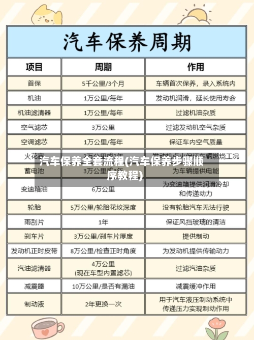 汽车保养全套流程(汽车保养步骤顺序教程)-第2张图片