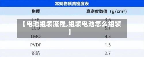【电池组装流程,组装电池怎么组装】-第3张图片