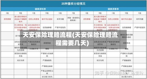 天安保险理赔流程(天安保险理赔流程需要几天)