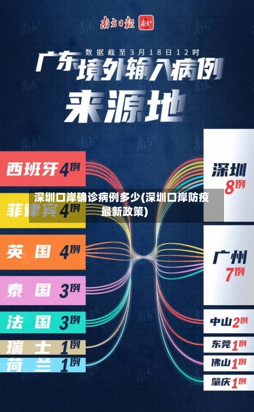 深圳口岸确诊病例多少(深圳口岸防疫最新政策)