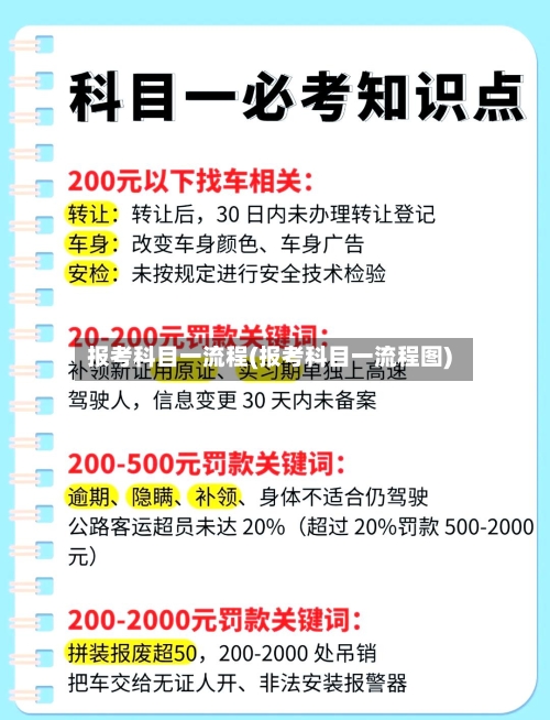 报考科目一流程(报考科目一流程图)