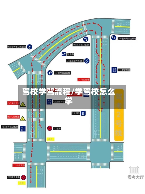驾校学驾流程/学驾校怎么学-第2张图片