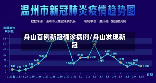 舟山首例新冠确诊病例/舟山发现新冠-第3张图片