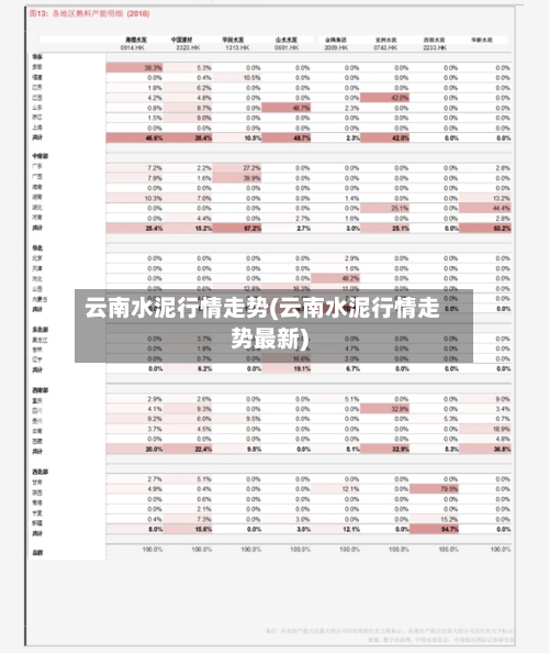 云南水泥行情走势(云南水泥行情走势最新)-第2张图片