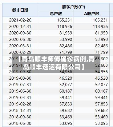 【青岛顺丰师傅确诊病例,青岛顺丰速运有限公司】