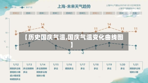 【历史国庆气温,国庆气温变化曲线图】-第2张图片