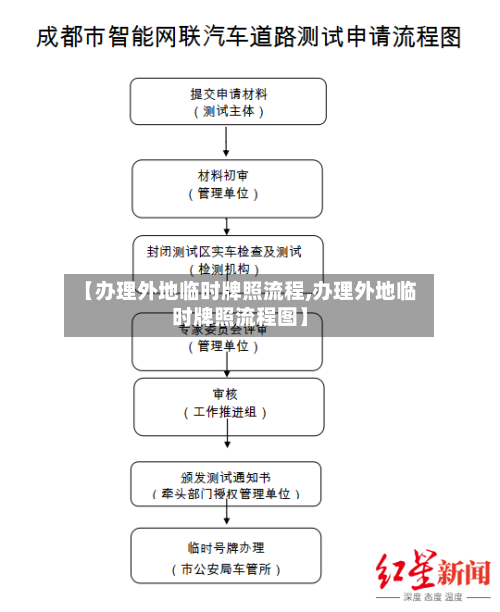 【办理外地临时牌照流程,办理外地临时牌照流程图】-第2张图片