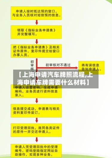 【上海申请汽车牌照流程,上海申请车牌需要什么材料】-第3张图片