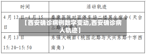 【西安确诊病例数字变动,西安确诊病人轨迹】-第2张图片