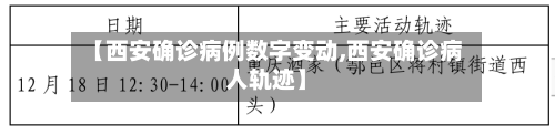 【西安确诊病例数字变动,西安确诊病人轨迹】