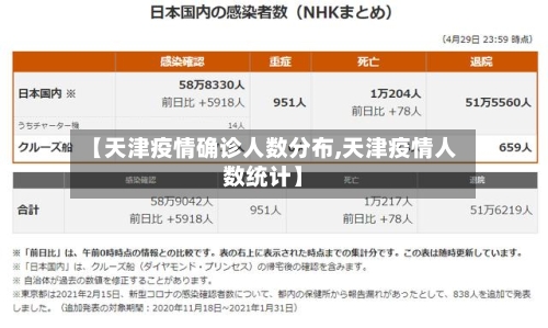 【天津疫情确诊人数分布,天津疫情人数统计】-第2张图片