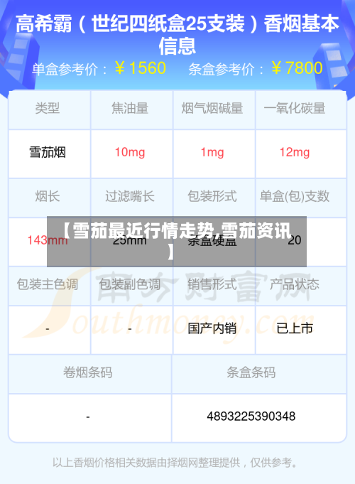 【雪茄最近行情走势,雪茄资讯】