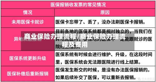 商业保险办理流程/商业保险办理流程及费用