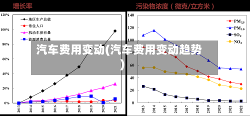 汽车费用变动(汽车费用变动趋势)-第1张图片