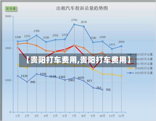 【贵阳打车费用,贵阳打车费用】