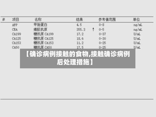 【确诊病例接触的食物,接触确诊病例后处理措施】