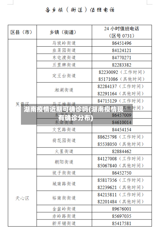 湖南疫情近期可确诊吗(湖南疫情现有确诊分布)-第3张图片