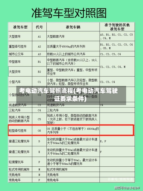 考电动汽车驾照流程(考电动汽车驾驶证要求条件)