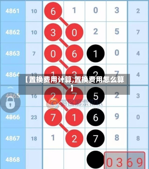 【置换费用计算,置换费用怎么算】-第2张图片