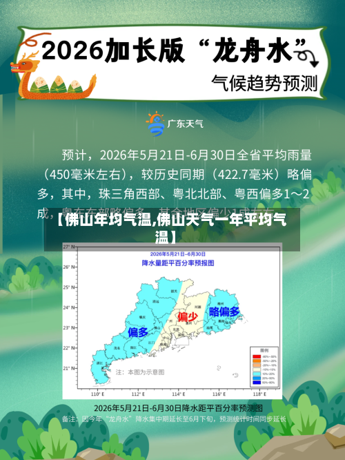 【佛山年均气温,佛山天气一年平均气温】-第3张图片