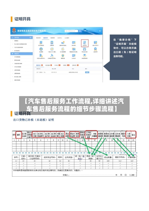 【汽车售后服务工作流程,详细讲述汽车售后服务流程的细节步骤流程】