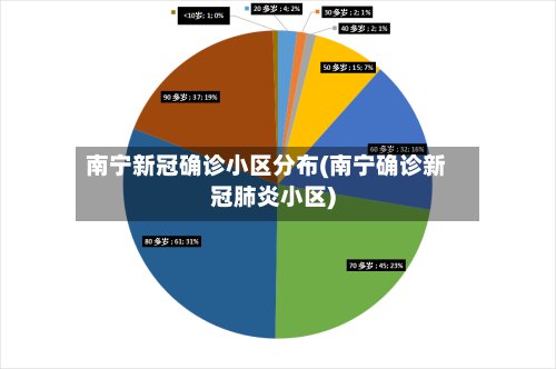 南宁新冠确诊小区分布(南宁确诊新冠肺炎小区)-第3张图片