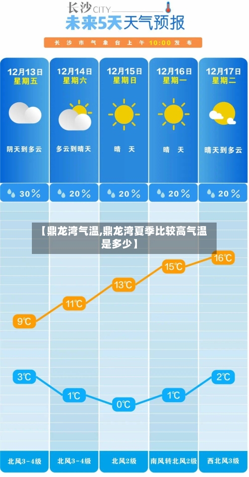 【鼎龙湾气温,鼎龙湾夏季比较高气温是多少】-第2张图片