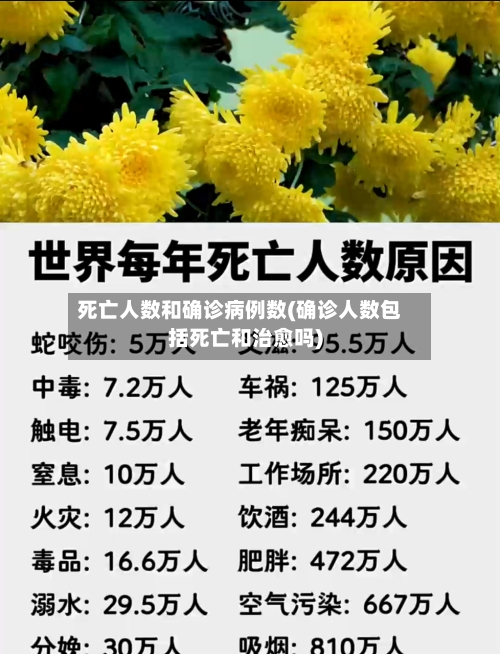 死亡人数和确诊病例数(确诊人数包括死亡和治愈吗)