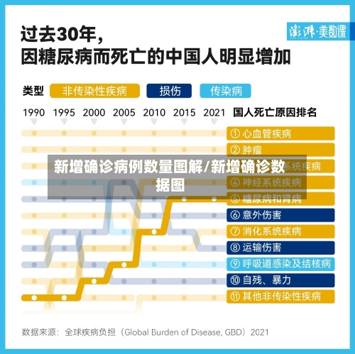新增确诊病例数量图解/新增确诊数据图-第2张图片