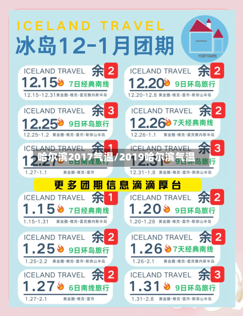 哈尔滨2017气温/2019哈尔滨气温