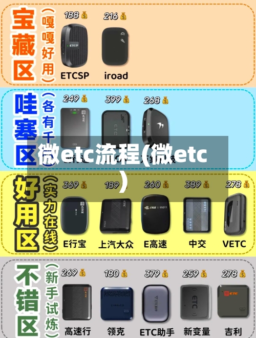 微etc流程(微etc)