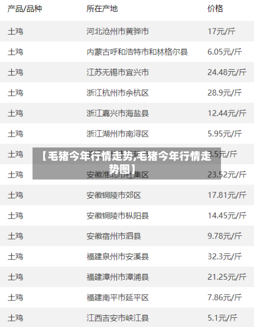 【毛猪今年行情走势,毛猪今年行情走势图】-第2张图片