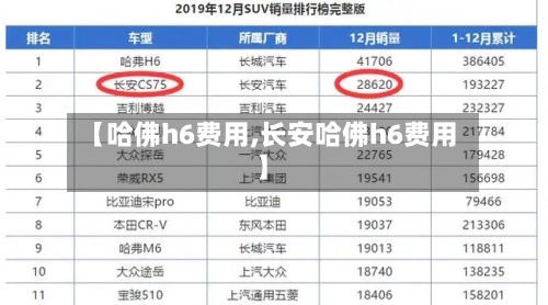 【哈佛h6费用,长安哈佛h6费用】-第3张图片