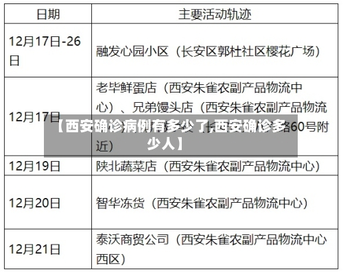 【西安确诊病例有多少了,西安确诊多少人】