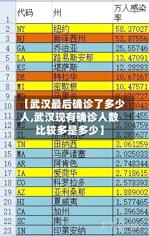 【武汉最后确诊了多少人,武汉现有确诊人数比较多是多少】-第2张图片