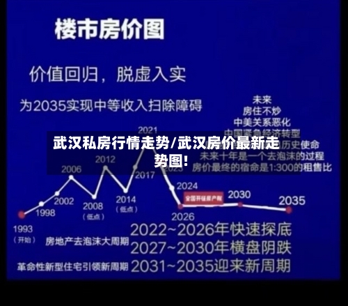 武汉私房行情走势/武汉房价最新走势图!
