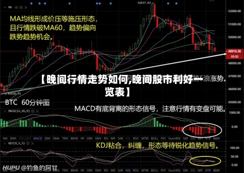 【晚间行情走势如何,晚间股市利好一览表】