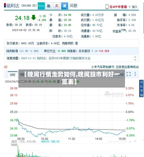【晚间行情走势如何,晚间股市利好一览表】-第2张图片