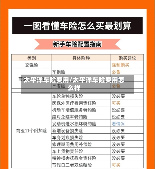 太平洋车险费用/太平洋车险费用怎么样-第2张图片