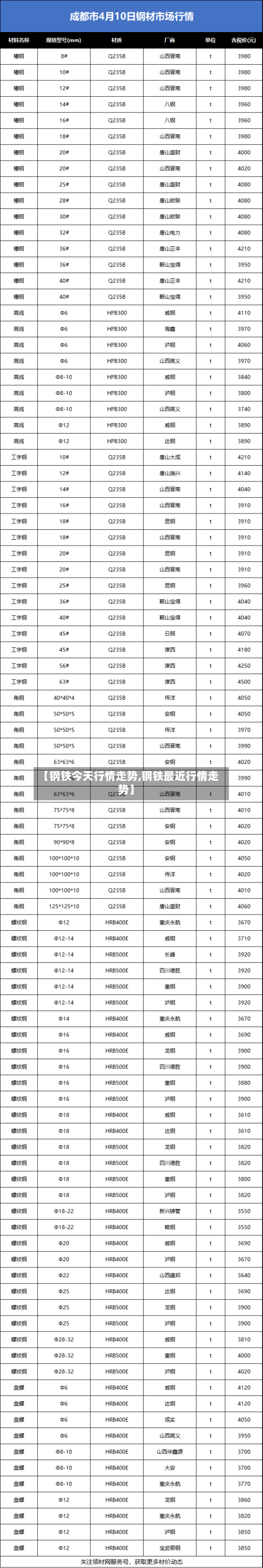 【钢铁今天行情走势,钢铁最近行情走势】-第2张图片