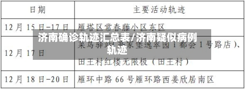 济南确诊轨迹汇总表/济南疑似病例轨迹