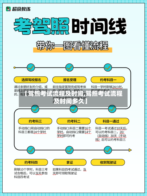 【驾照考试流程及时间,驾照考试流程及时间多久】