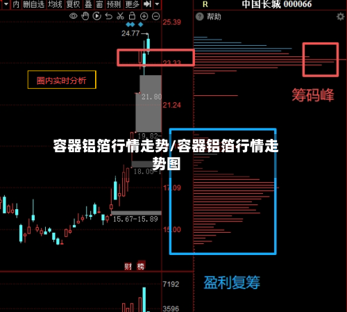容器铝箔行情走势/容器铝箔行情走势图