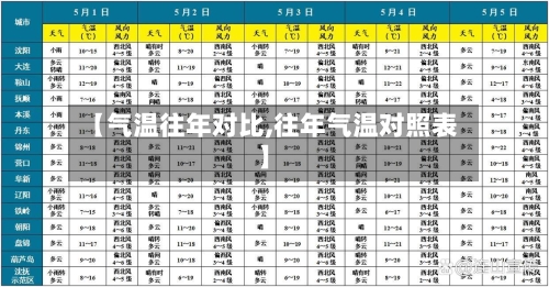 【气温往年对比,往年气温对照表】-第2张图片
