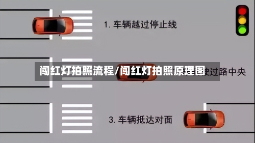 闯红灯拍照流程/闯红灯拍照原理图